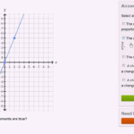 Graphing Proportional Relationships From An Equation Db excel