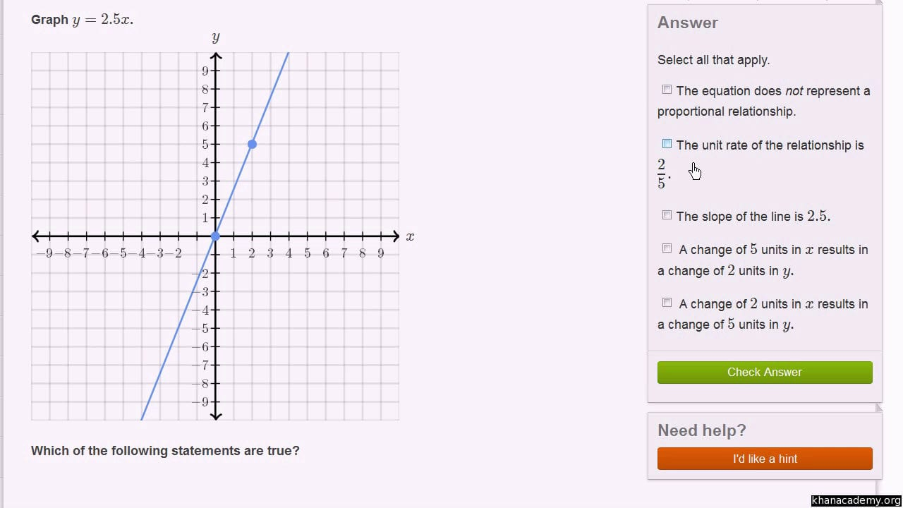 Graphing Proportional Relationships From An Equation Db Excel Graphing Proportional Relationships From An Equation Db excel