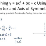 Graphing Quadratic Functions Examples
