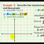 Graphing Secant And Cosecant Worksheet Answers Promotiontablecovers