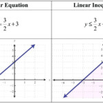 Graphing Systems Of Linear Inequalities Worksheet A Worksheet Is