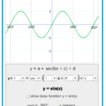 Graphing Trig Functions Worksheet Answers Worksheet