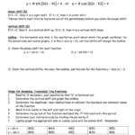 Graphing Trig Functions Worksheet Data Illustrated Resources