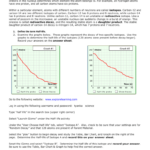 Half Life Gizmo Answer Key Activity B Waltery Learning Solution For