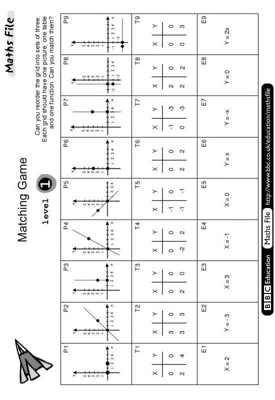 Identifying Functions From Tables Worksheet Education Math Writing 
