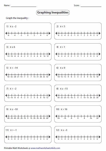 Inequalities On A Number Line Worksheet In 2020 Graphing Inequalities