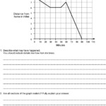 Interpreting Graphs Worksheet Yooob Db excel
