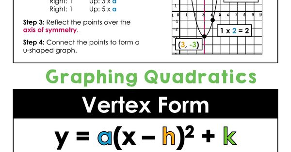 Lesson 2 1 Graphing Absolute Value Functions Worksheet Answers 