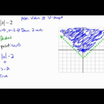 Lesson 2 8 Graphing Linear Absolute Value Inequalities Examples 4