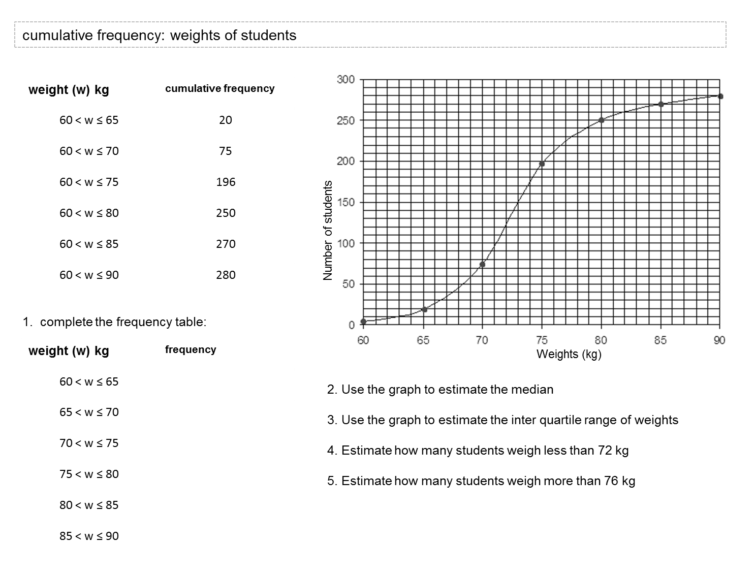 MEDIAN Don Steward Mathematics Teaching Cumulative Frequency Questions MEDIAN Don Steward Mathematics Teaching Cumulative Frequency Questions