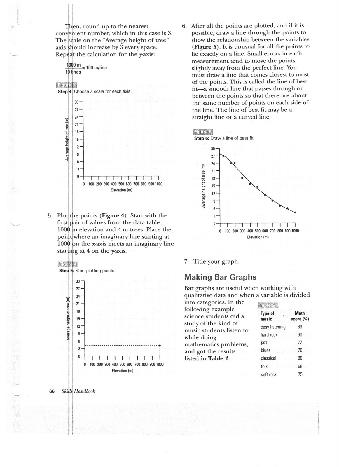 Ms Friedman S Biology Class Graphing Worksheet Ms Friedman s Biology Class Graphing Worksheet