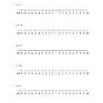 New 2014 12 08 Graph Basic Inequalities On Number Lines A Math