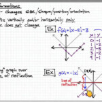 Parent Graphs And Transformations Worksheet Answer Key