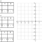 Plotting Straight Line Graphs Y mx c Teaching Resources