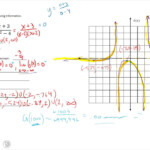 Polynomials Graphing Rational Functions 2 Of 2 YouTube