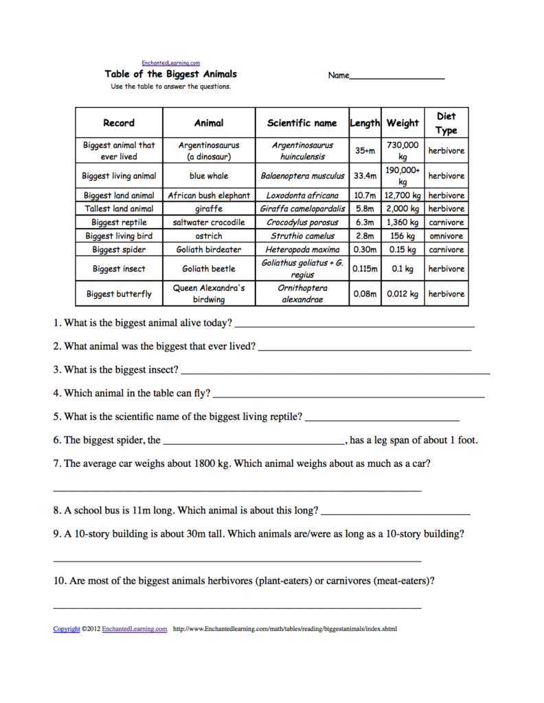 Printables Interpreting Data Worksheet Messygracebook Thousands Of 