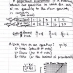 Proportional Relationship Worksheets 7th Grade Pdf Preschool K