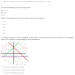 Quiz Worksheet Graphing The Feasible Region Of Inequalities Study
