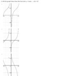 Quiz Worksheet How To Graph The Tangent Function Study