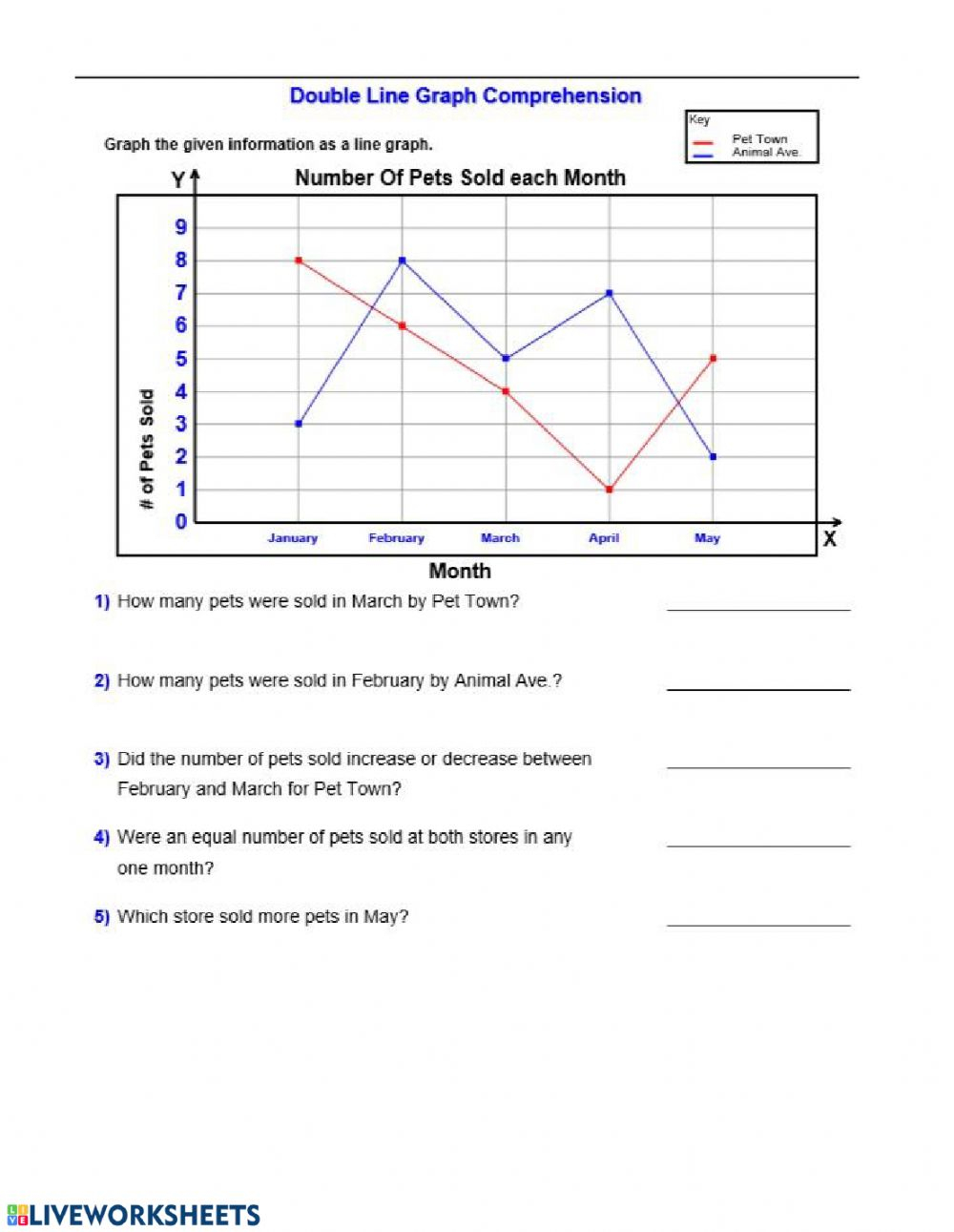 Reading Line Graphs Interactive Worksheet Reading Line Graphs Interactive Worksheet