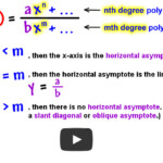 Section 3 3 GHCI Grade 12 Advanced Functions