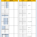 Shading Regions Inequalities Worksheet Practice Questions Cazoomy