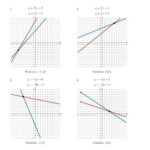 Solve Systems Of Linear Equations By Graphing Slope Intercept A