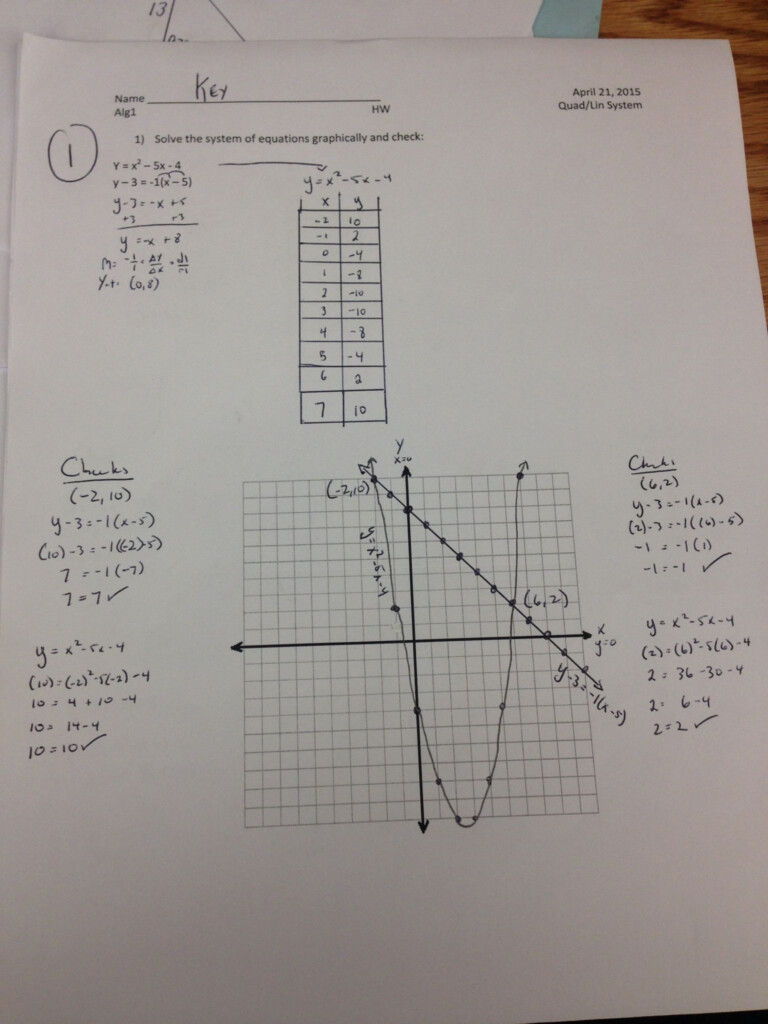 Solving Systems Of Equations By Graphing Worksheet