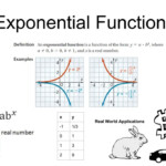 Solving Systems Of Linear Equations By Graphing Worksheet Carson