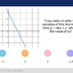 Straight Line Graphs Foundation Higher GCSE Maths Question Of The