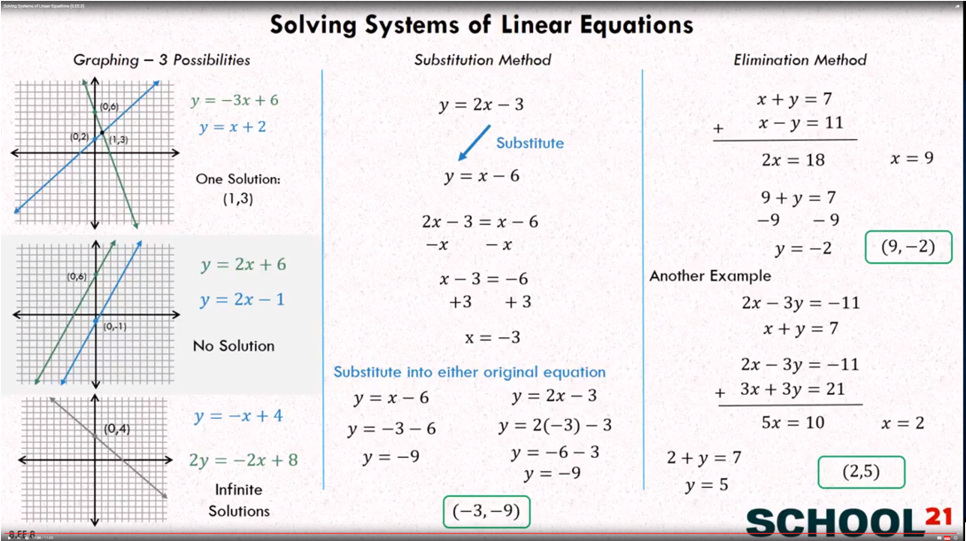 Systems Of Equations Types Of Solutions Examples Solutions Videos Systems Of Equations Types Of Solutions examples Solutions Videos