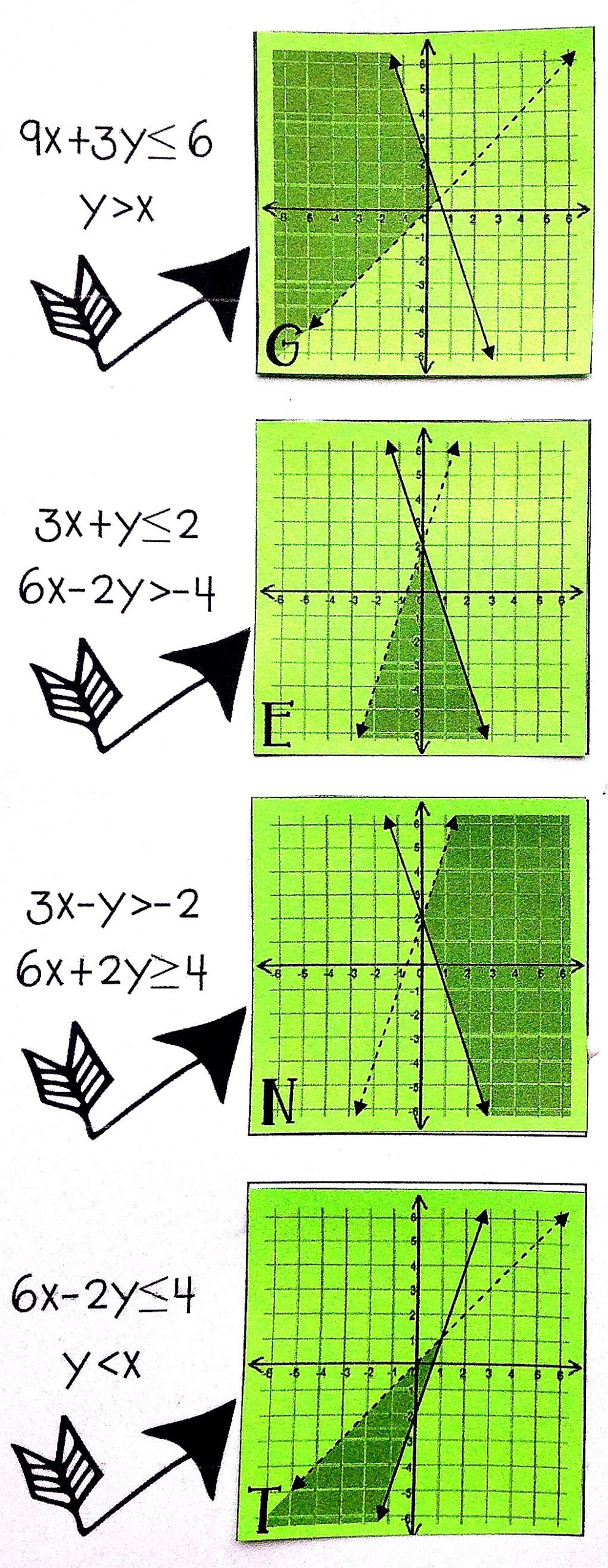 Systems Of Inequalities Matching Systems And Graphs Activity Systems Of Inequalities Matching Systems And Graphs Activity