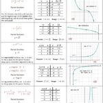Transformations Of Linear Functions Worksheet Worksheet