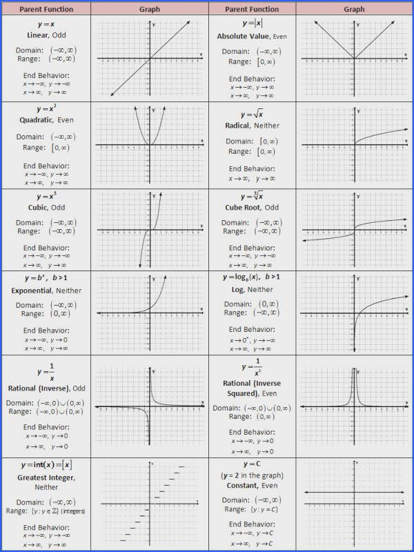Transformations Worksheet Algebra 2 Transformations Worksheet Algebra 2