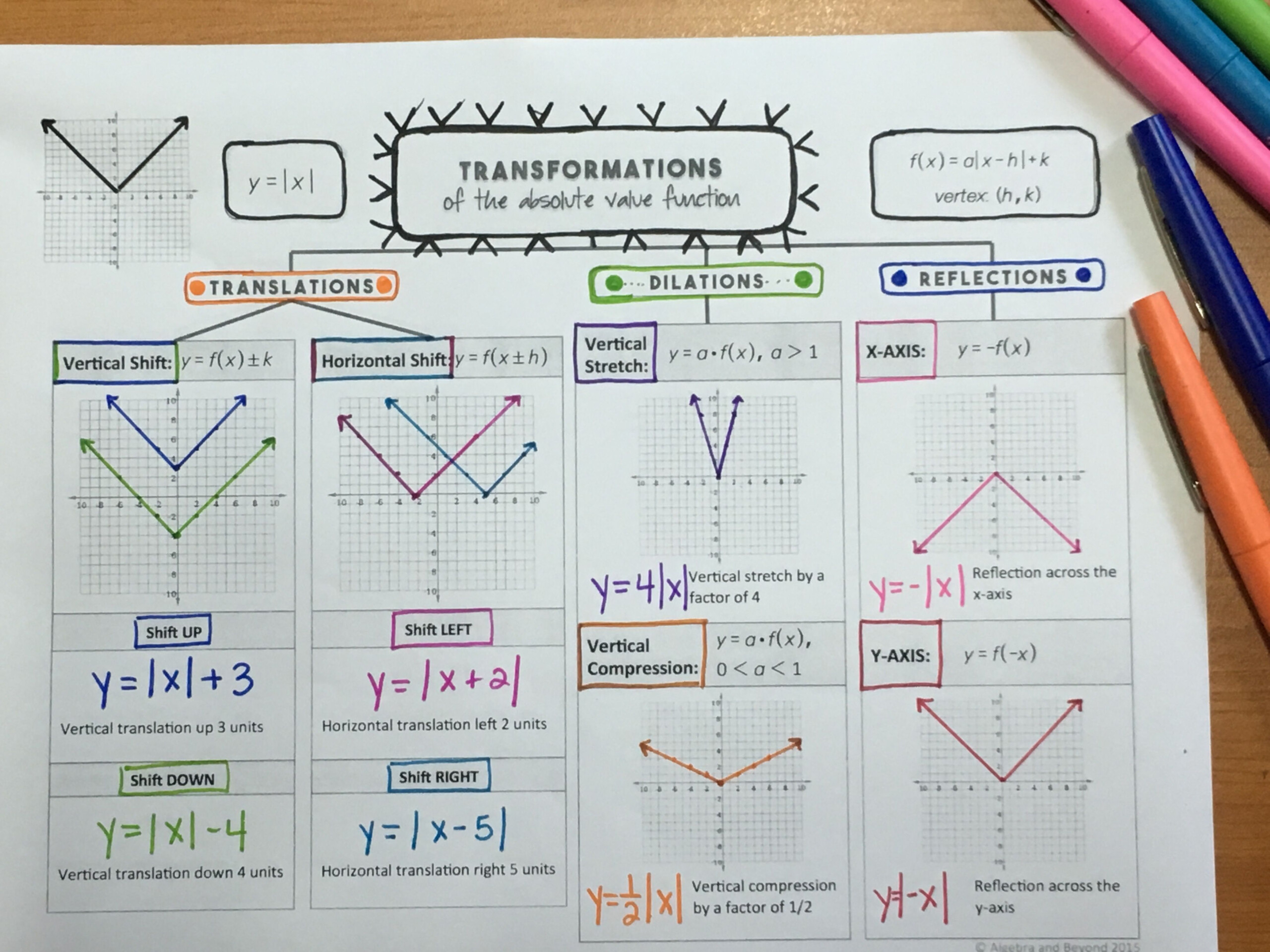 Transformations Worksheet Algebra 2 Transformations Worksheet Algebra 2