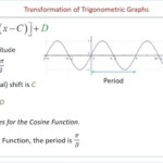 Trigonometric Identities Worksheet