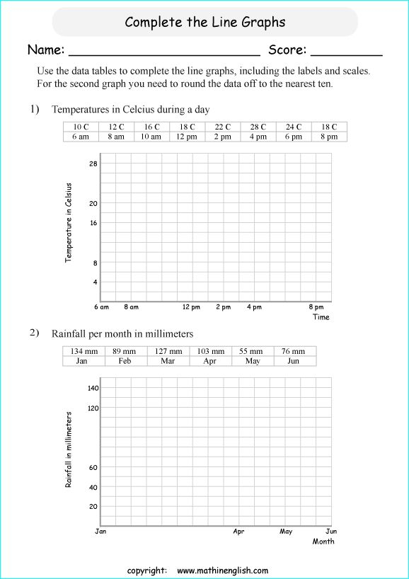 Use The Data Tables And Draw 2 Line Graphs Great Grades 4 Or 5 Math 