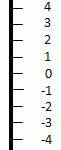 Vertical Number Integer Line 25 To 25 Helping With Math