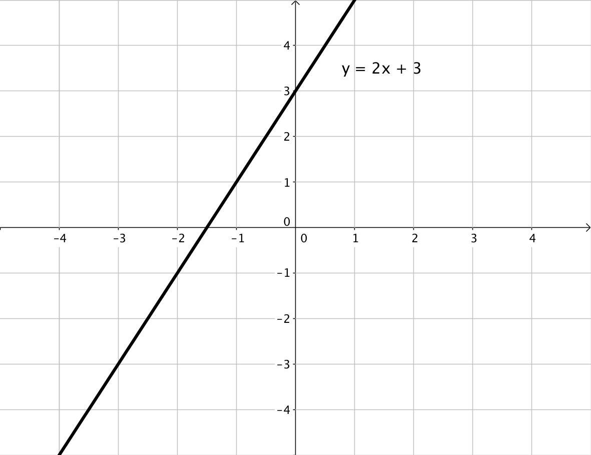 Which Graph Below Shows A System Of Equations With One Solution Which Graph Below Shows A System Of Equations With One Solution