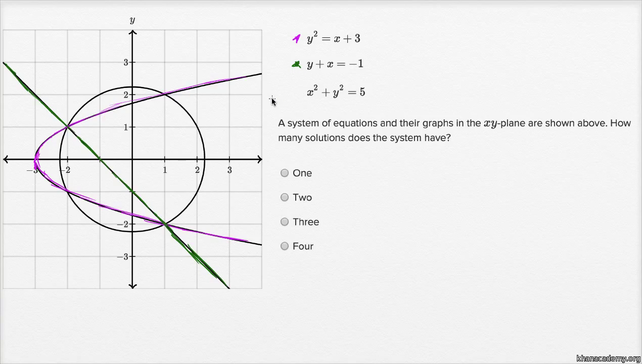 Worksheet Systems Of Nonlinear Equations Worksheet Grass Fedjp Worksheet Systems Of Nonlinear Equations Worksheet Grass Fedjp