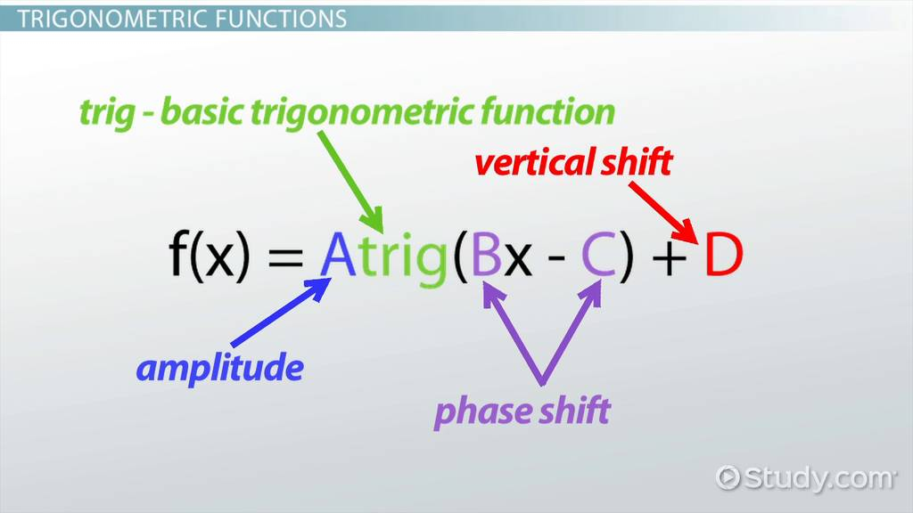Write An Equation Of The Cosine Function With Amplitude Pi 2 And Period 
