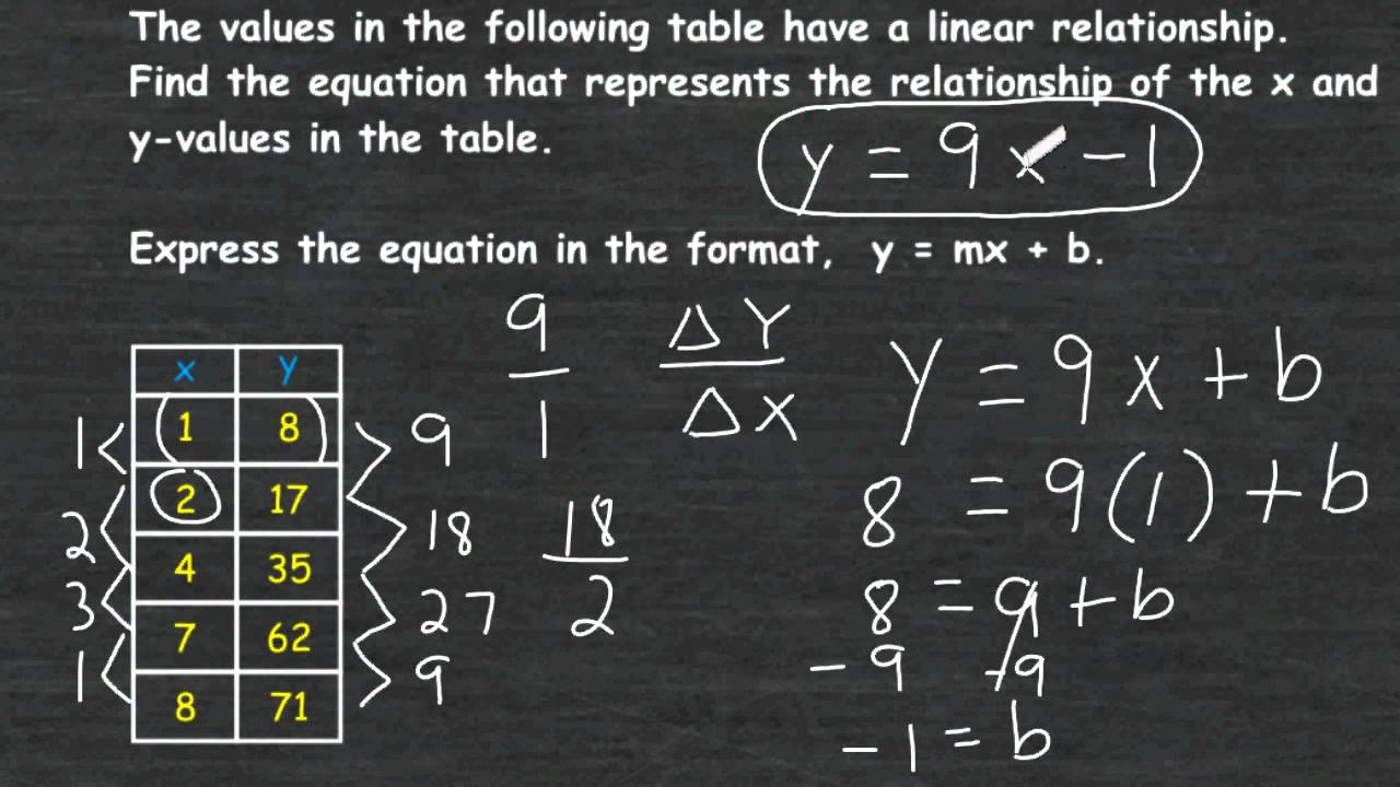 Writing A Linear Equation From A Function Table YouTube Writing A Linear Equation From A Function Table YouTube