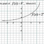 Writing Exponential Equations Given Two Points Worksheet Tessshebaylo
