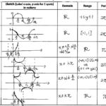 12 Graph Inverse Functions Worksheet Worksheeto