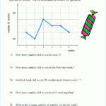 17 INFO YEAR 5 DRAW LINE GRAPHS WITH VIDEO TUTORIAL DrawLine