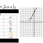 30 Graphing Linear Functions Worksheet Pdf Education Template