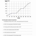 50 Distance Vs Time Graph Worksheet Chessmuseum Template Library