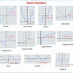 50 Parent Function Worksheet Answers Chessmuseum Template Library