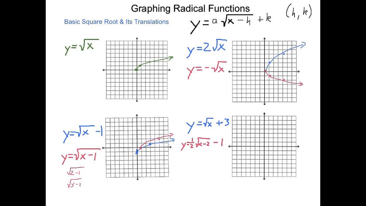 Algebra2 6 8 Graphing Radical Functions YouTube Algebra2 6 8 Graphing Radical Functions YouTube