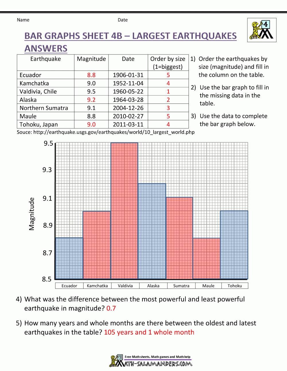 Bar Graphs 4th Grade Bar Graphs 4th Grade